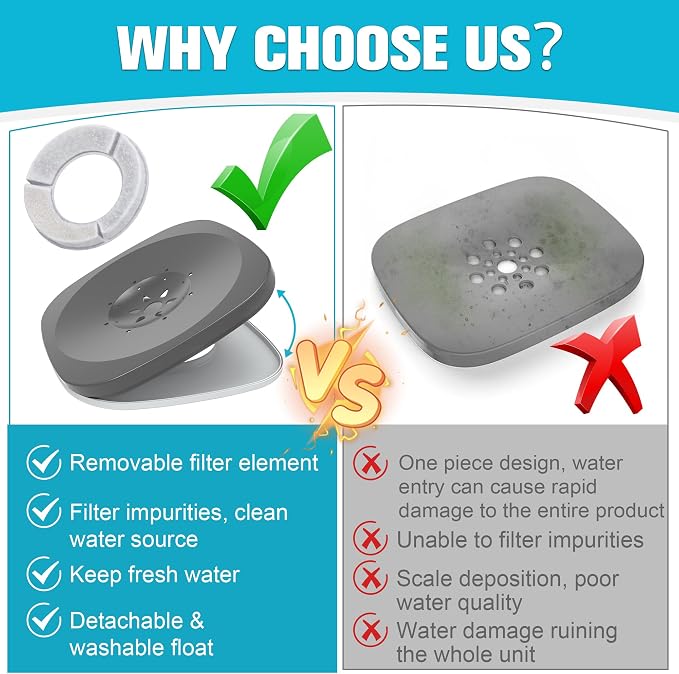UPSKY 4L Dog Water Bowl No Spill Large Capacity Slow Drinking Water Feeder | Splash Proof, Prevent Pet Prevents Choking, Anti-Slip, Visible Water Level, Suitable for Vehicle Carried Travel and Car Trips - Image 2