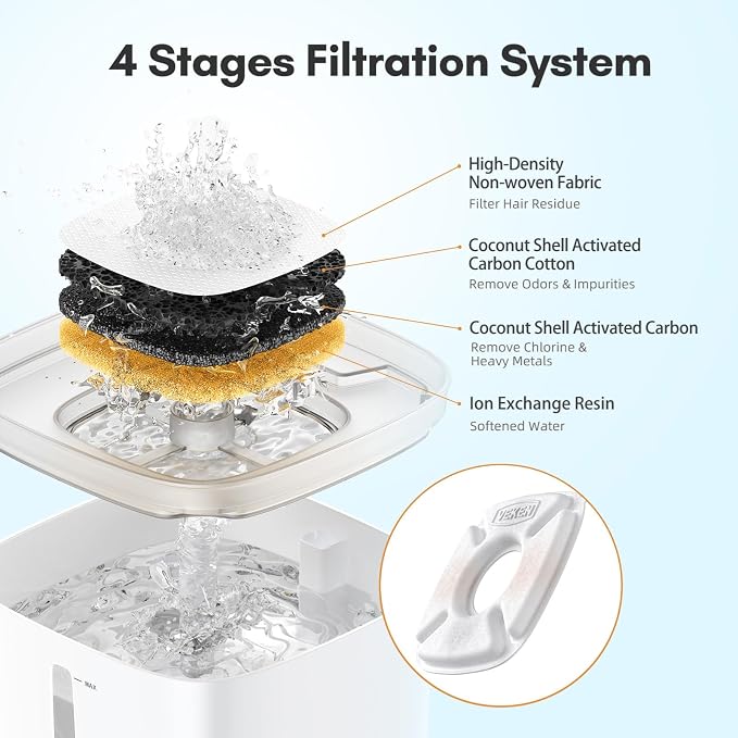 Veken Cat Water Fountain Filter, Classic 4 Pack Replacement Filters | and 4 Pack Replacement Pre-Filter Sponges for 50oz, 84oz, 95oz or 108oz Automatic Pet Fountain Dog Water Dispenser - Image 3