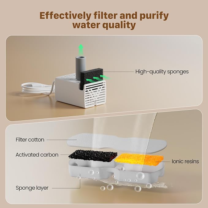 GIOTOHUN Cat Water Fountain Filter: 12 Cat Fountain Filter Replacement - 12 Pet Fountains Filters Replacement - 6 Filters & 6 Sponges - Suitable for ATMZIQXR GIOTOHUN KOOGMOON UMOCUOY IHOUONE HOOISE - Image 3