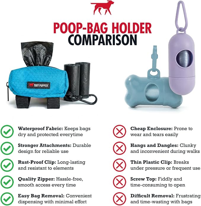 Tuff Pupper Dog Poop Bag Holder | Works with Any Dog Leash | Zippered Waste Bag Dispenser | Waterproof with Rust-Proof Clip | Convenient Lightweight Design | Includes 2 Rolls of Leak-Proof Bags - Image 7