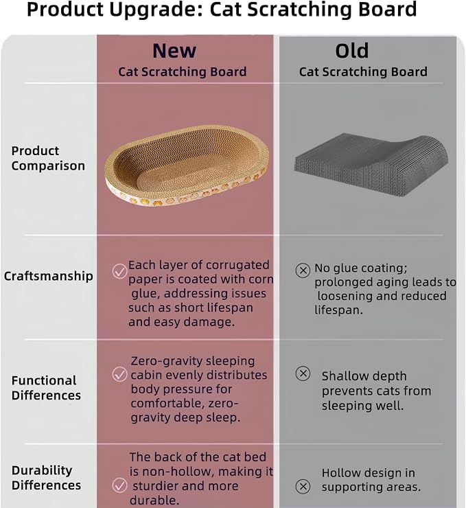 3 Pack Large Cat Scratcher Cardboard, Oval Cat Scratcher Bed Cat Scratch Pad Board Lounge Couch for Indoor Cats Bowl Shaped Cat Scratching Post Nest for Cats Grinding Claw Furniture Protector - Image 5