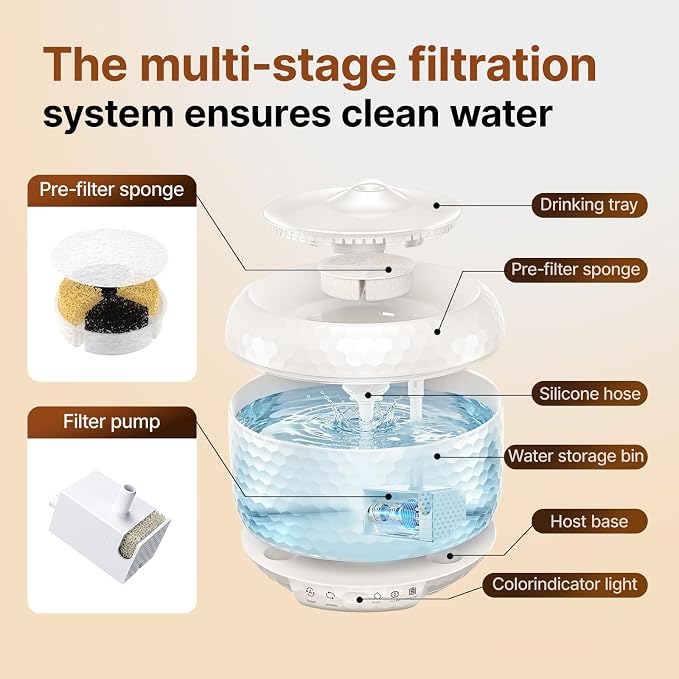 Red Dot Award Wireless Cat Water Fountain 1.8L/60oz, 145° Sensor Fountain with 5000mAh Battery, Silent Pump, Water-Electric Separation & Low Water Auto Shut Off for Cats Dogs - Image 7