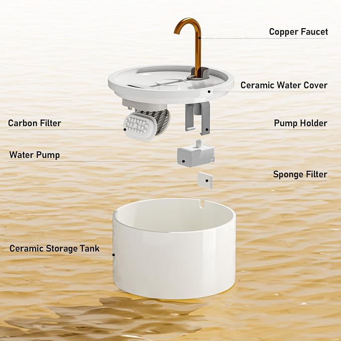 DOOOB Ceramic Cat Water Fountain, 2.1L/71oz Ceramic Cat Fountain | Automatic Ceramic Water Fountain for Cats, Pet Water Fountain with Ultra-Quiet Pump and 3 Filters & 3 Sponges (White) - Image 2