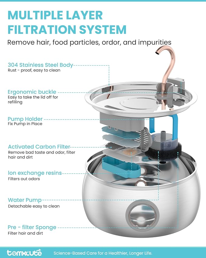 Cat Water Fountain Stainless Steel -135oz/4.0L Cat Fountain for Drinking | Ultra Quiet Pump, Easy to Clean, Come with 3 Filters, Pet Watering Bowl Dispenser for Cats, Dogs, Multiple Pets - Image 6