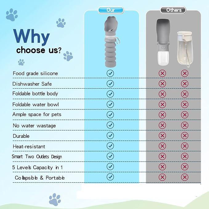 Collapsible & Portable Dog Water Bottle with Dispenser for Walking, Travel, and Outdoor, 9oz-17oz Leak-Proof Silicone Water Bottle for Dogs on The Go (Green) | Leak-proof collapsible dog water bottle expands from 9oz to 17oz for easy hydration on walks... - Image 11