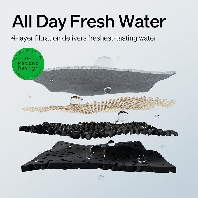 Bundle of PETLIBRO Cat Water Fountain, Cordless Pet Water Fountain Battery Operated+8 Packs Replacement Filters for Dockstream Cat Water Fountain WF005 WF115 WF105, 4 Months Set of Replacement Filters - Image 3