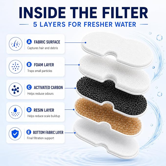 Cat Water Fountain, 3.2L 108Oz Stainless Steel Pet Fountain, 8 Filters | Stainless steel cat fountain, dishwasher safe with triple filtration, quiet pump and visible water window for cats and dogs. - Image 3
