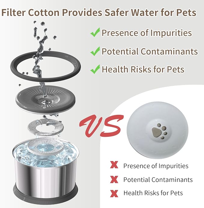 6.5L Dog Water Bowl No Spill 1.6 Gallon Stainless Steel Water Bowl with 4 Filters for Dogs 220oz Large Capacity No Splash Slow Drinking Feeder with Anti-Slip Mat for Messy Drinkers - Image 6