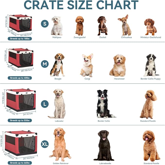 PETSFIT 30" Soft Portable Dog Crate – Patented Spiral Sturdy Frame, Collapsible Travel Kennel for Medium Dogs, 3 Mesh Door, Lockable Zippers, Indoor & Car Use Red - Image 2