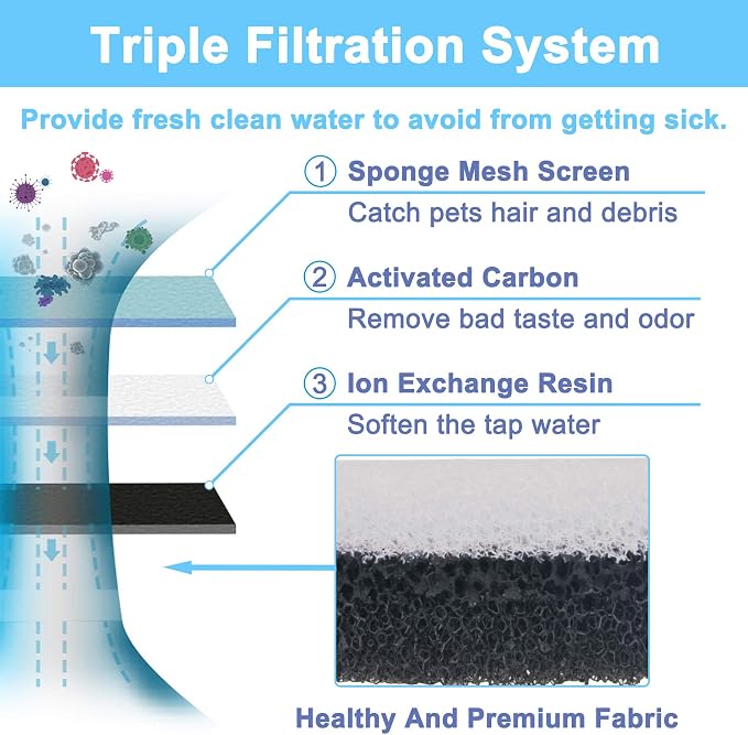 Cat Water Fountain Filter Replacement 6pcs Cat Fountain Filter Arc-shaped Washable Pet Fountain Filters with Triple Filtration System Activated Carbon for 1.8L HAPUP Dog Water Fountain - Image 3