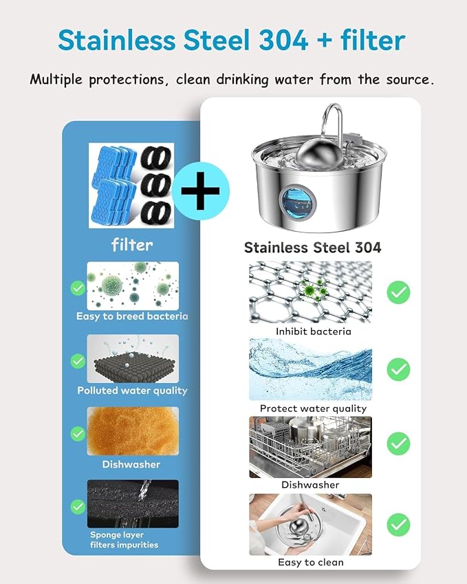 AONBOY Cat Water Fountain Filters, 12 Filters + 12 Cat Fountain Sponge, Suitable for AONBOY Pet Fountain S3-SC, Multiple Filtration, Isolates Floating Hairs and gets rid of Odors - Image 4