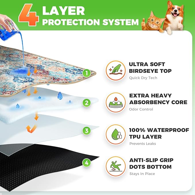 Hompet Cat Litter Mat 2 Pack, 54x54 Large Machine Washable Trapping Mats for Cats, Super Absorbent & Urine-Proof Cat Litter Box Mat for Floor, Waterproof & Non Slip Kitty Litter Rug - Image 2