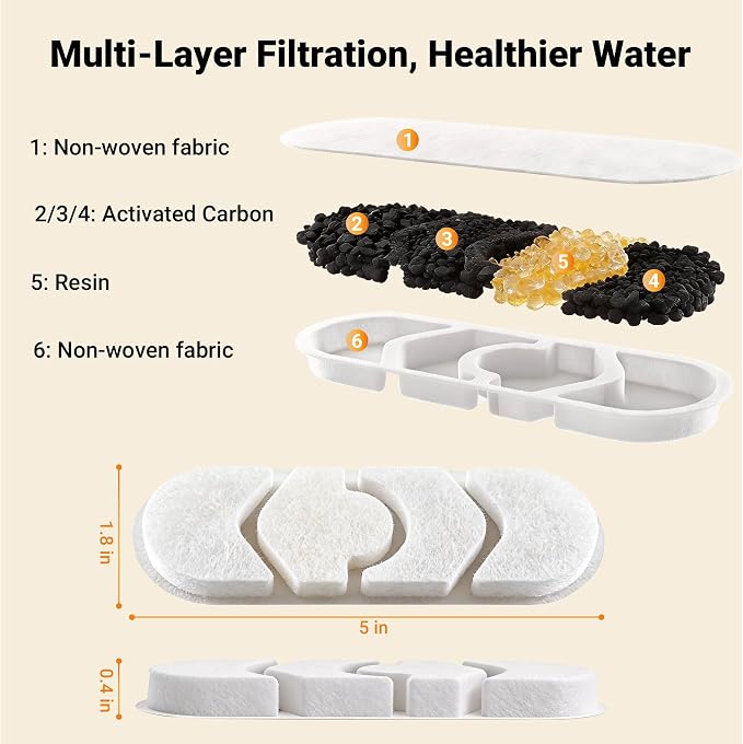 Dog Water Fountain Filter 8-Set, 12L/15L/18L Stainless Steel Dog Water Bowl Dispenser Filters, Pet Water Fountain Filters Set with 8 Filters and 8 Sponges | Dog Water Bowl Dispenser, Stainless Steel Pet Water Fountain Filters Set for Dogs Cats - Image 4