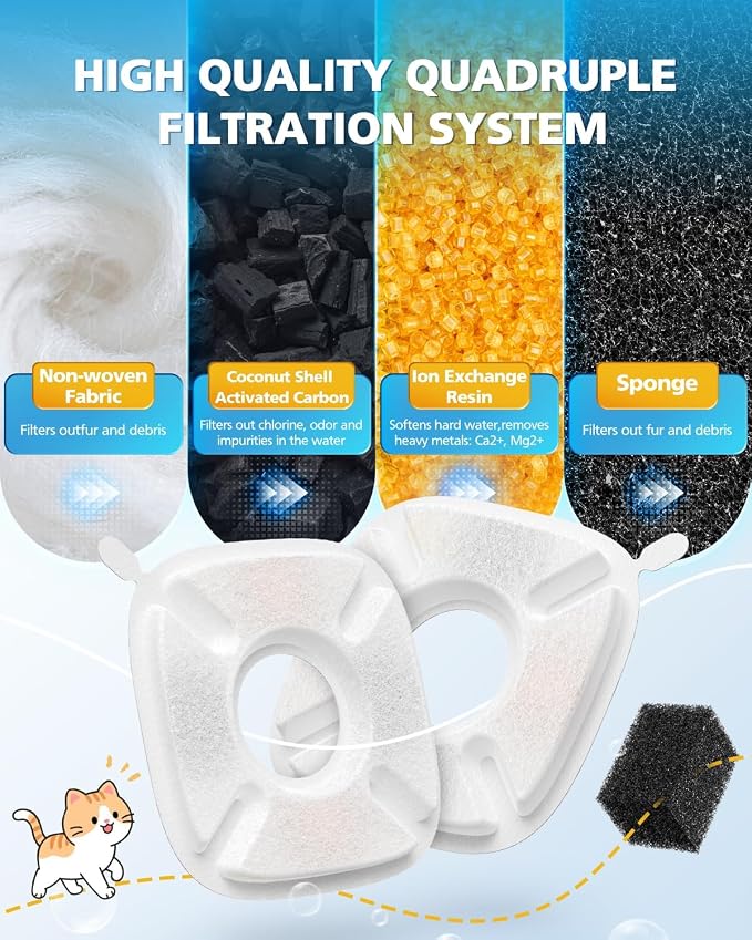 50 Pcs Cat Water Fountain Filters for Veken 95oz 67oz 135oz Pet Fountain | Dog Water Fountain Automatic Dog Water Dispenser 25 Pcs Pet Fountain Filter Replacement & 25 Pcs Pre-Filter Sponges - Image 4