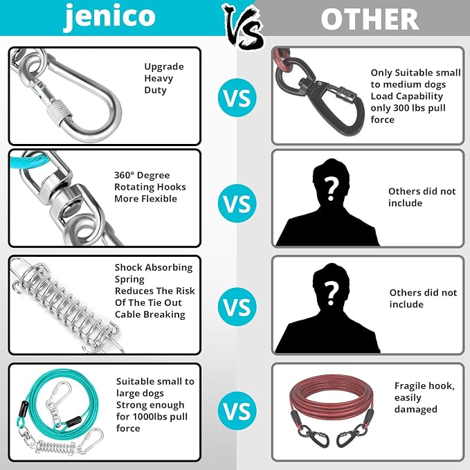 jenico Dog Tie Out Cable - 70 ft Heavy Duty Dog Lead for Yard | Outdoor Runner Cable with Swivel Hook and Shock Spring for Small Medium Large Dogs Up to 500 lbs Dog Tether for Yard Camping - Image 6