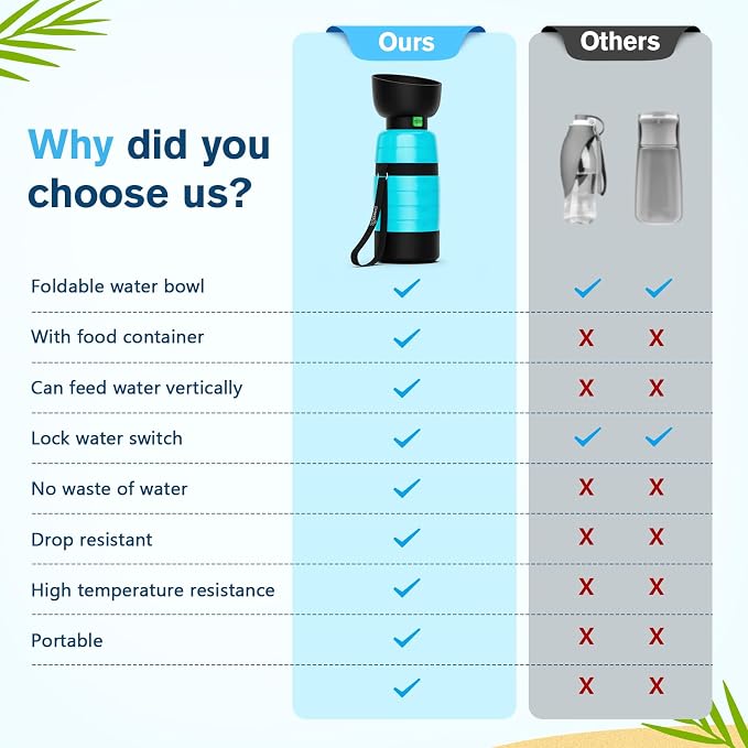 Pecute Upgraded 22 oz Dog Water Bottle with 5 oz Food Container, Portable Dog Travel Water Bottle Dispenser, Leakproof, BPA Free, Lightweight, Pet Water Bottle Bowl for Outdoor Walking Hiking Camping | Portable, Leakproof, BPA Free, Foldable bowl, Ligh... - Image 2