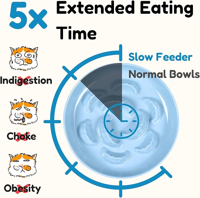 Unbreakable Slow Feeder Bowl for Cats and Small Dogs- Cat Plates for Wet & Dry Food- Melamine Puzzle Cat Bowl for Slow Eating- Whisker Friendly & Dishwasher Safe & Non Slip Design - (Blue,6.3'W*1.5'H) - Image 3