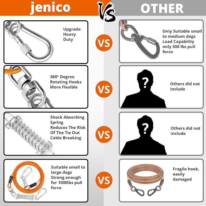 jenico Dog Tie Out Cable - 15 ft Heavy Duty Dog Lead for Yard | Outdoor Runner Cable with Swivel Hook and Shock Spring for Small Medium Large Dogs Up to 500 lbs Dog Tether for Yard Camping - Image 5