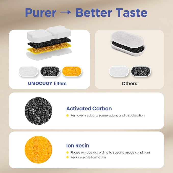 Cat Water Fountain Filter Replacement: 12 PCS Carbon & Sponges | Compatible with UMOCUOY/GIOTOHUN/HOOISE/ATMZIQXR/IHOUONE 74oz/88oz/108oz Stainless Steel Cat Fountains - Image 5