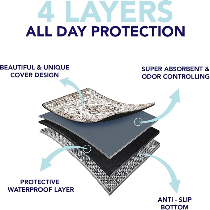 PUPIBOO Washable Pee Pads for Dogs and Cats - Super Absorbent Reusable Puppy Training Pads - 100% Waterproof, Leak-Proof & Non-Slip Whelping Pads for Pet Housebreaking - Image 5