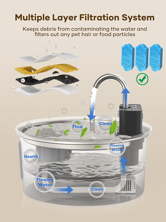 Tomxcute Wireless Cat Fountain 10 Filters -108oz Cordless Battery Operated | Quiet Pump Stainless Steel Pet Fountain with 3 Smart Water Supply Modes Rechargeable Water Dispenser for Cats, Dogs, Pets - Image 4