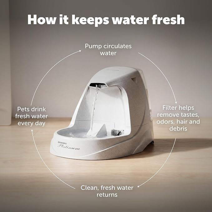 PetSafe Drinkwell Platinum Cat Fountain, Includes 12 Carbon Filters | 168 Oz Capacity, Falling Stream Encourages Drinking, Adjustable Flow, Top-Shelf Dishwasher Safe, 12 Filters Included - Image 8