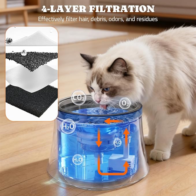 Pawtners 1 Gal/3.5L Dog Water Fountain, Automatic Dog Water Bowl Dispenser | Vortex Flow filter, Automatic Pet Water Fountain for Large Dogs Inside, Deep Drinking Area and Quiet Pump, 6.7" H - Image 6