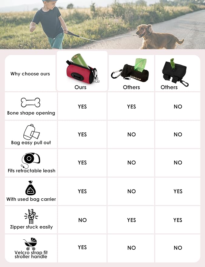 Gobeigo Dog Poop Bag Holder with Used Waste Bag Carrier(Red) | Large Opening for Easy Dispensing, Carabiner & Hook-and-Loop Strap Fits Any Leash, Includes 15 Unscented Waste Bags - Image 2