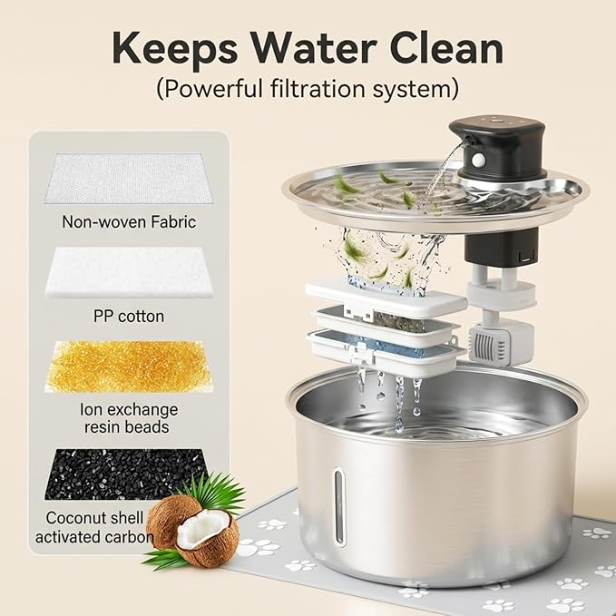 Jzlapro Wireless Cat Water Fountain,108oz Stainless Steel,Battery Operated | 3 Pack Filters | Cordless & Rechargeable | Motion Sensor | BPA-Free | DishwasherSafe | 20dB Ultra-Quiet | 3.2L capacity - Image 5