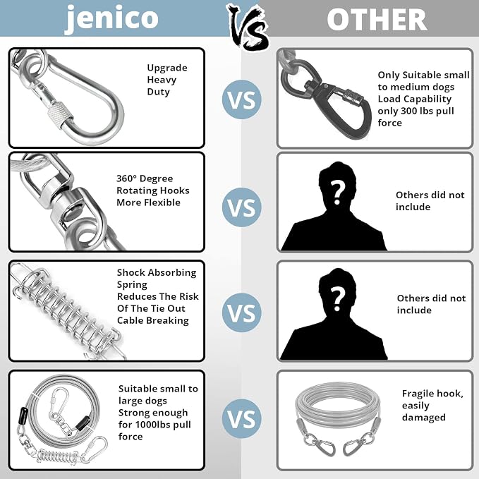 jenico Dog Tie Out Cable - 15 ft Heavy Duty Dog Lead for Yard | Outdoor Runner Cable with Swivel Hook and Shock Spring for Small Medium Large Dogs Up to 500 lbs Dog Tether for Yard Camping - Image 3