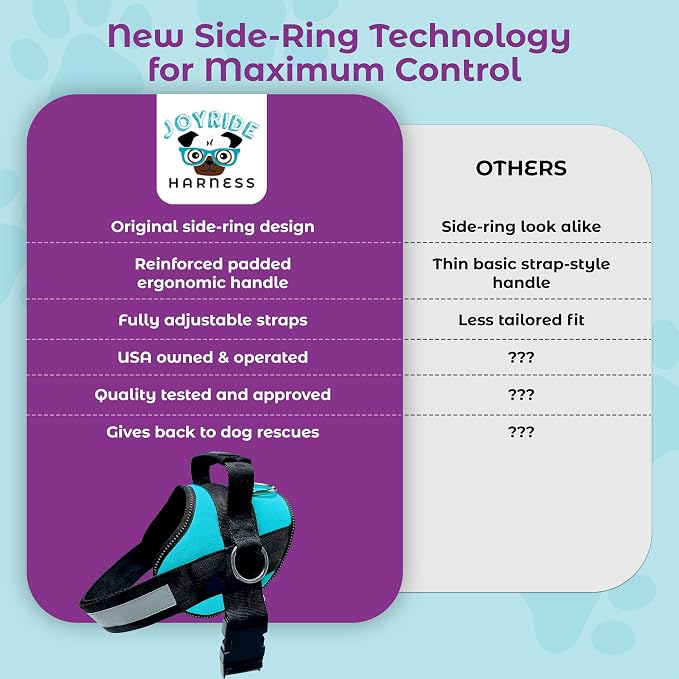 Joyride Basic Dog Harness 1.0 | Teal Ocean | S | Adjustable pet vest with 3 side leash rings for training, walking and improved control for small, medium or large dogs - Image 3