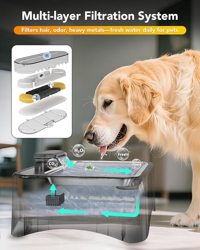 UPSKY 8.5L Elevated Dog Water Fountain with 4 Heights Adjustable, Black | Larger Dog Water Dispenser, 304 Stainless Steel Tray, 5-Layer Filtration, Anti-skid, for Senior/Large Dogs & Multi-pet Homes - Image 5