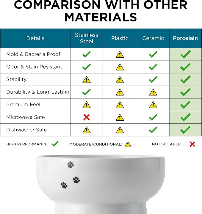 NECOICHI Raised Cat Water Bowl, Elevated, with Measurement Lines, Dishwasher and Microwave Safe (Cat, Extra Tall) White - Image 10