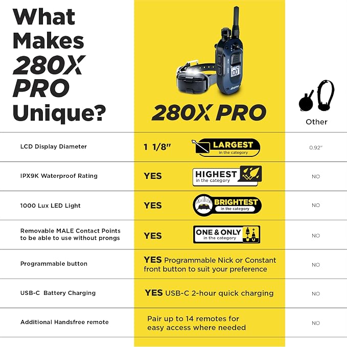 Dogtra 280X PRO E-Collar with Remote [New Edition] 3 Configurable Layout Modes, 12% Slimmer, 1/2 Mile Range, 100 Levels Precise Control, Waterproof, LED Light, Boost, XPP Vibration, Safety Lock & Tone - Image 5