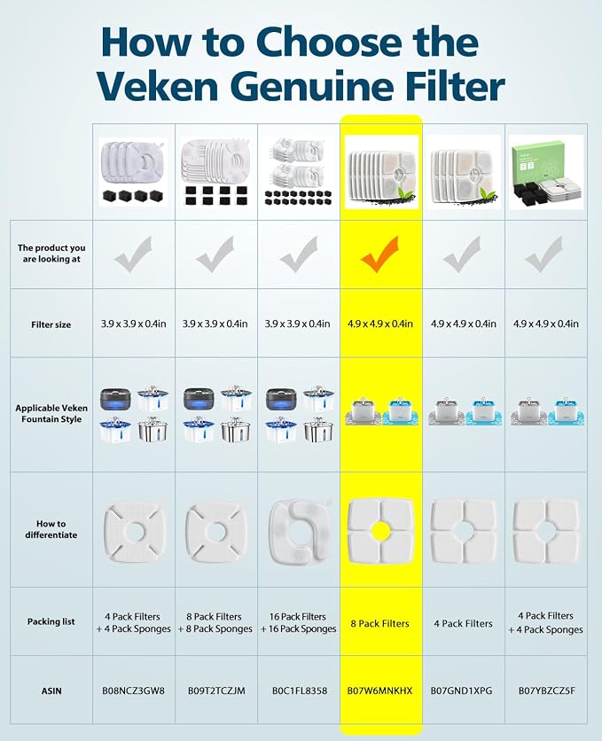 Veken 8 Pack Replacement Filters for 84oz/2.5L Automatic Pet Fountain | Cat Water Fountain Dog Water Dispenser - Image 2