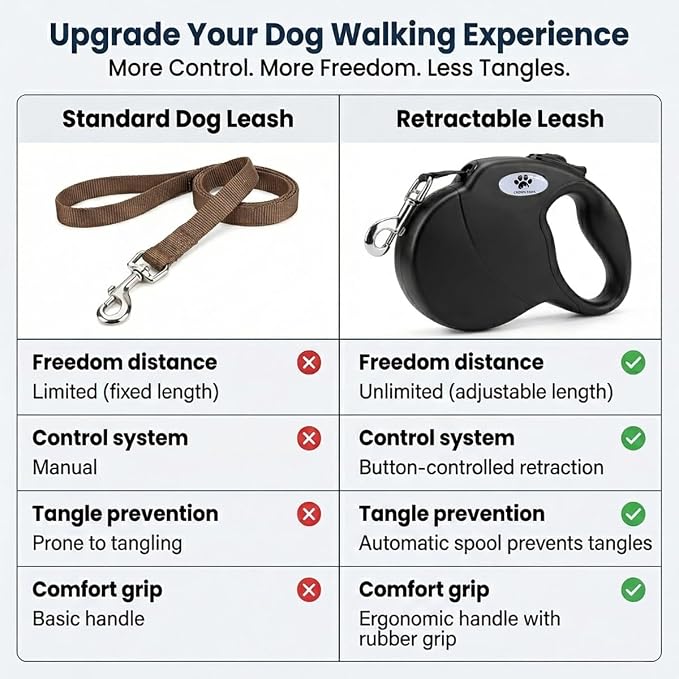 16ft Retractable Dog Leash for Large Breed Dogs up to 110 lbs with a Detachable Chew Proof Extender Wire Ropes (Black L) - Image 5