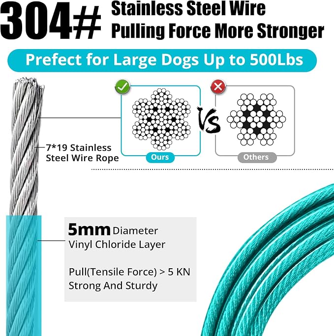 jenico Dog Tie Out Cable: 20 ft Dog Leads for Yard Heavy Duty | Dog Chain Leash for Small Large Dogs Up to 500 lbs - Outdoor Dog Runner Tether for Yard Camping Backyard - Image 2
