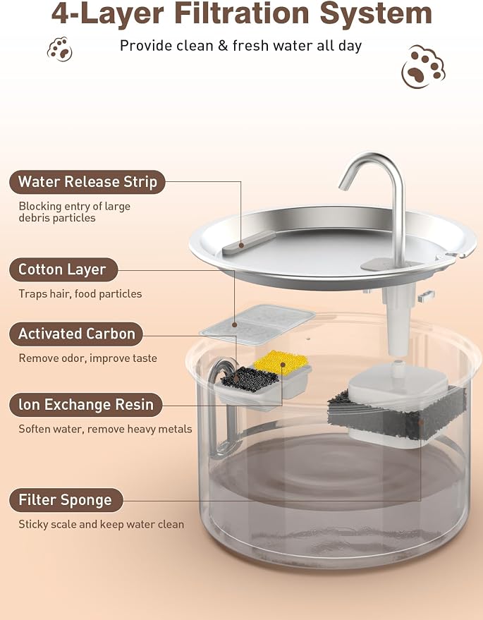 Stainless Steel Cat Water Fountain, 3.2L/108oz Quiet Automatic Cat Water Dispenser, Indoor Pet Spout, Dog Drinking Bowl with 1x Filter & 1x Sponge for Cats/Dogs/Multiple Pets - Silver - Image 3