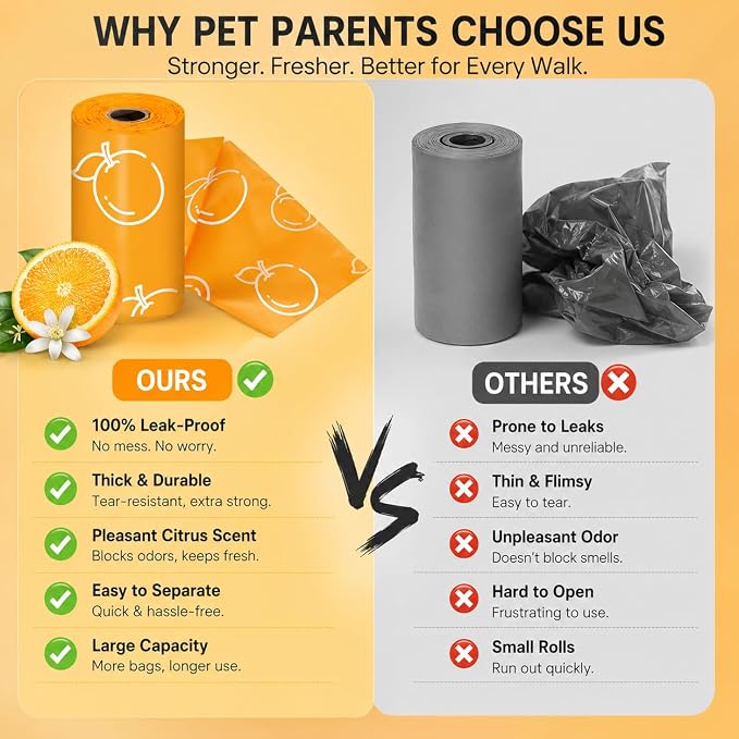 Citrus Scented Dog Poop Bags - 42 Rolls 630 counts Leak Proof | Extra Large 13x9 Inch Orange Dog poop bags rolls with Dispensers, Fragrance Bags for Dogs Walking and Cat Litter - Image 4