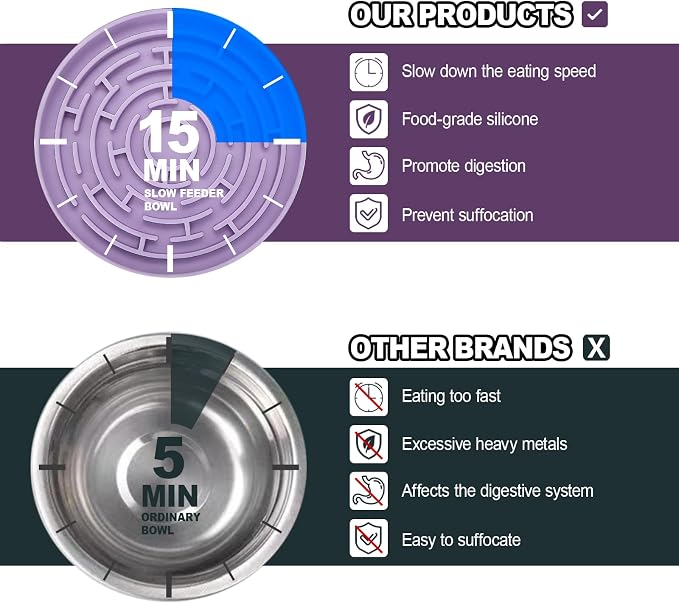 Silicone Slow Feeder Bowl with 37 Non-Slip Suction Cups — Anti-Choking Maze Design, Slows Eating 10x, Anxiety Relief, BPA-Free, for Small & Medium Dogs and Cats (Purple) - Image 4