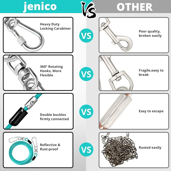 jenico Dog Tie Out Cable: 20 ft Dog Leads for Yard Heavy Duty | Dog Chain Leash for Small Large Dogs Up to 500 lbs - Outdoor Dog Runner Tether for Yard Camping Backyard - Image 5
