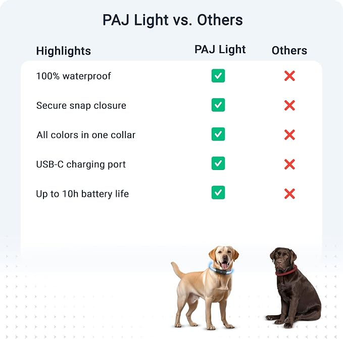 PAJ Light LED Dog Collar for Medium & Large Dogs | USB Rechargeable - Waterproof - 7 Light Colors - Flash Mode - Cut-to-Fit Length - Image 7