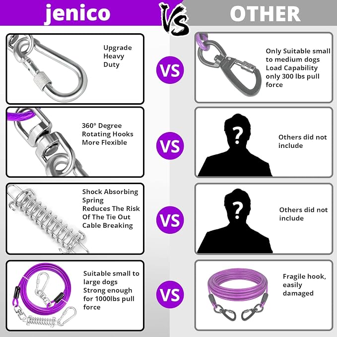 jenico Dog Tie Out Cable - 10 ft Heavy Duty Dog Lead for Yard | Outdoor Runner Cable with Swivel Hook and Shock Spring for Small Medium Large Dogs Up to 500 lbs Dog Tether for Yard Camping - Image 4