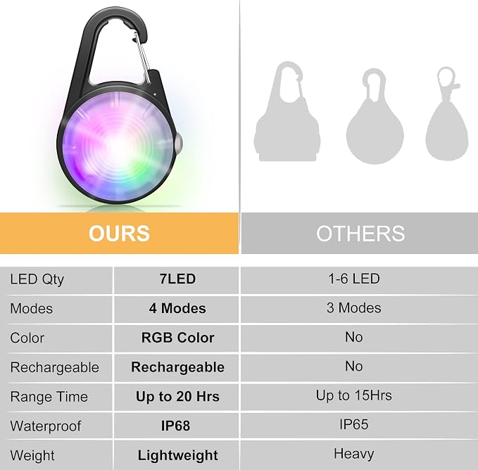 Dog Collar Light, 4 Modes Dog Lights for Night Walking, Rechargeable LED Pet Collar Light for Nighttime Clip on, IP68 Waterproof Pet Walking Accessories-2 Pack(Black) - Image 5
