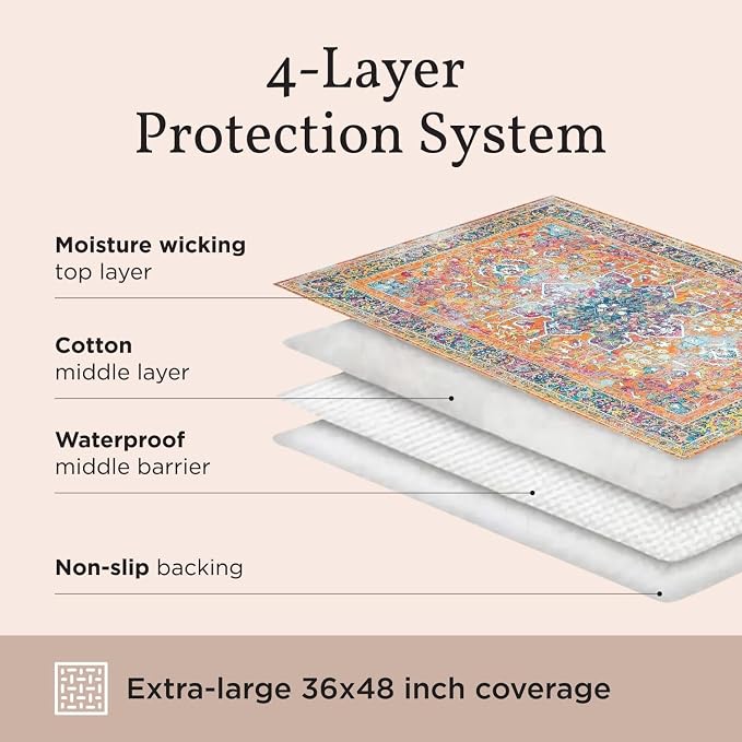 Lovewag Cat Litter Mat, Litter Box Mat, Jade Quilt, 36x48, 2 Pack | Washable litter mat cover, kitty litter mat & cat mat for litter box, litter trapping mat, prevents tracking, multi-cat - Image 9