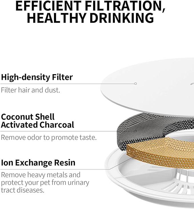 PETKIT Upgraded Filter Units 3.0 for PETKIT Cat Water Fountain 5 pcs | Replacement Fountain Filters for Eversweet 2S/3/3 Pro,Eversweet Solo/Solo2/Solo SE & CYBERTAIL - Image 2