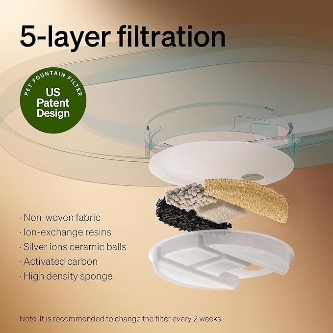 PETLIBRO 2.1Gal/8L Dog Water Fountain for Large Dog, Anti-Splash Dog Water Bowl Dispenser, Super Quiet Pet Water Fountain, 5 Layer Filtration Water Dispenser for Large Dogs Cats and Multi-Pet Homes - Image 6