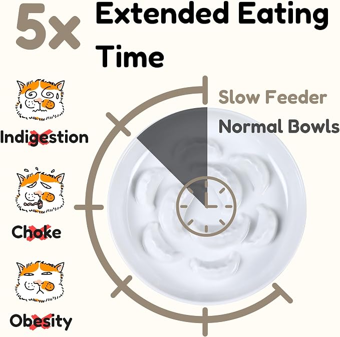 Melamine Cat Slow Feeder Bowl for Dry & Wet Food - Unbreakable Cat Food Plates for Slow Eating - Cute Puzzle Feeder - Whisker Friendly & Dishwasher Safe & Non SlipDesign - （White, 6.3" W*1.7H） - Image 3