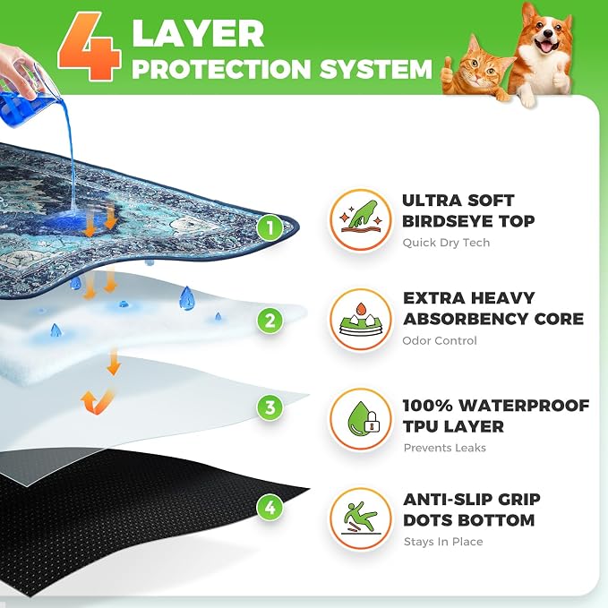 Hompet Cat Litter Mat 2 Pack, 24x60 Large Machine Washable Trapping Mats for Cats, Super Absorbent & Urine-Proof Cat Litter Box Mat for Floor, Waterproof & Non Slip Kitty Litter Rug - Image 2