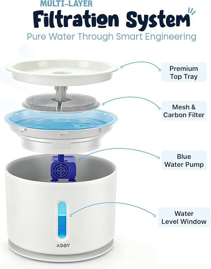 ADOV Cat Water Fountain for Drinking, Quiet 81oz/2.4L Automatic Pet Fountain for Cats Indoor, LED Light, Water Level Window, 3 Flow Modes, Easy to Clean, Filter Included for Cats and Small Dogs - Image 2